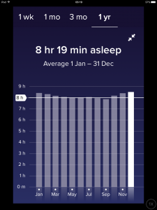 Annual Sleep Pattern